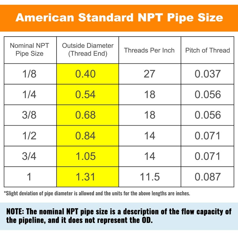 SUNGATOR 1/4 Inch Hose Barb Fittings, Brass Air Hose Fittings, 1/4'' Male NPT Pipe Thread to 1/4 Inch Barb End Pipe Adapter, 1/4'' Brass Air Line Repair Kit for Compressor, 4 Pack - Image 3